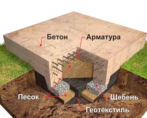 Фундамент плита Чаша
